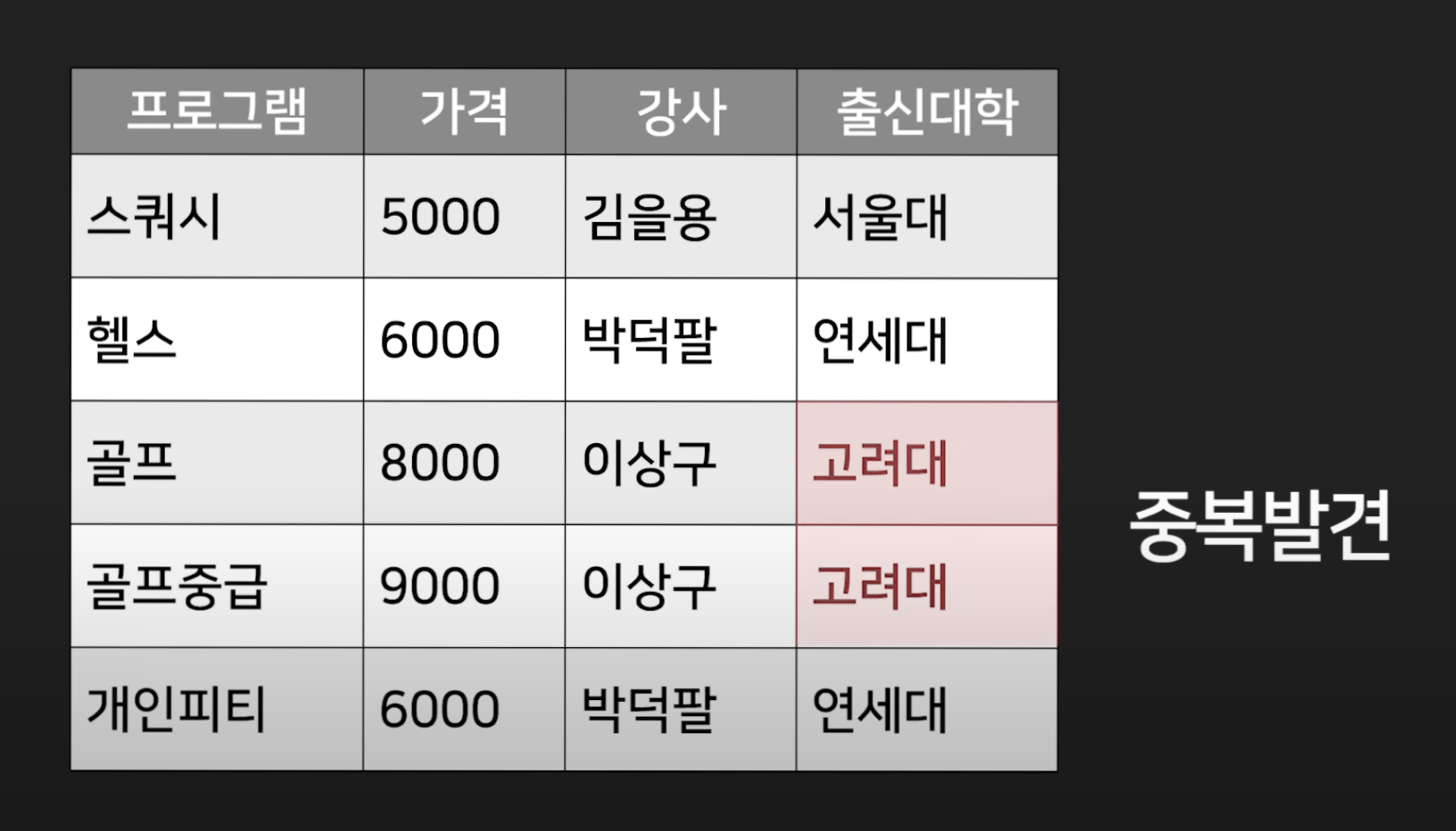 database image