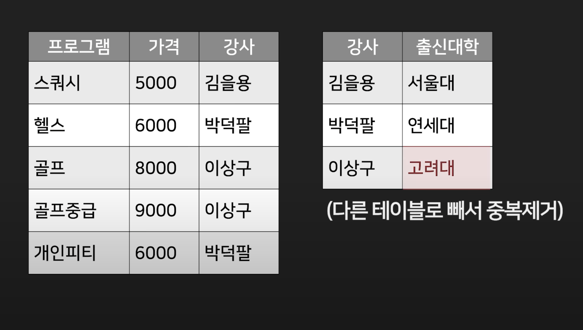 database image