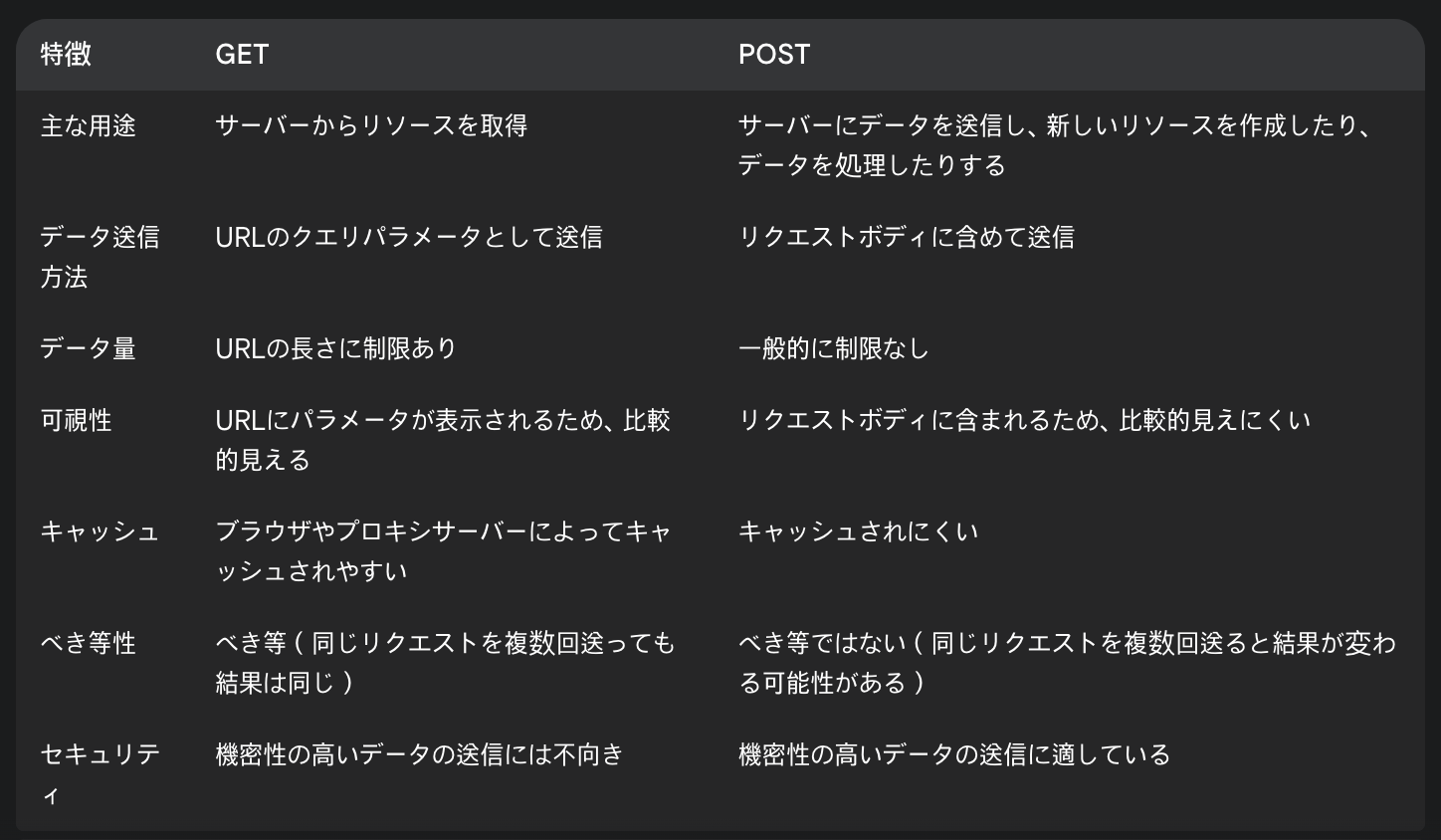 difference GET and POST image