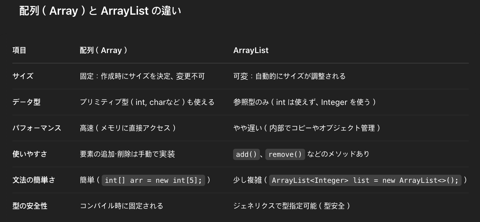 Array-Arraylist image