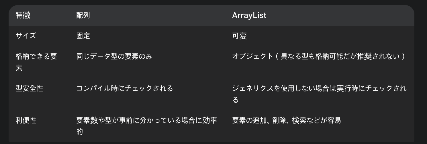 Array-Arraylist image