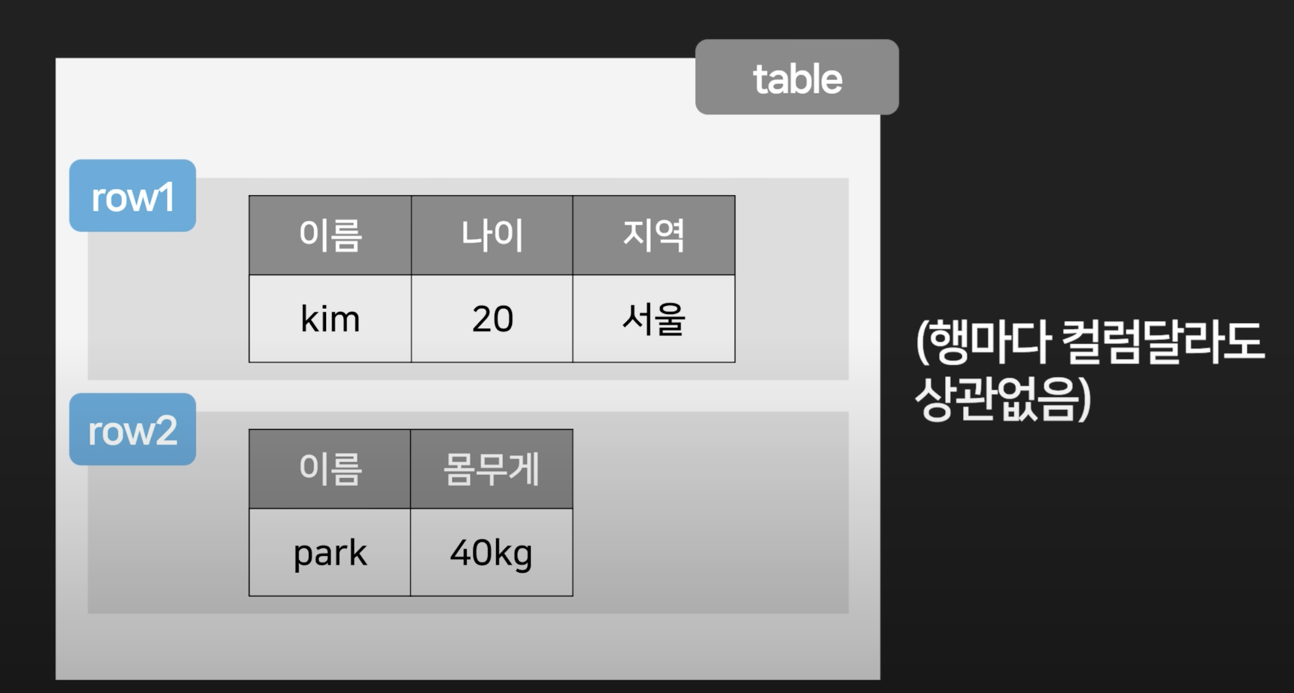 database image