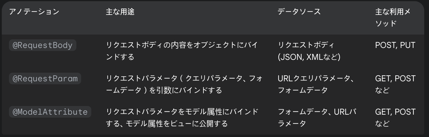 Difference WAS and WS image