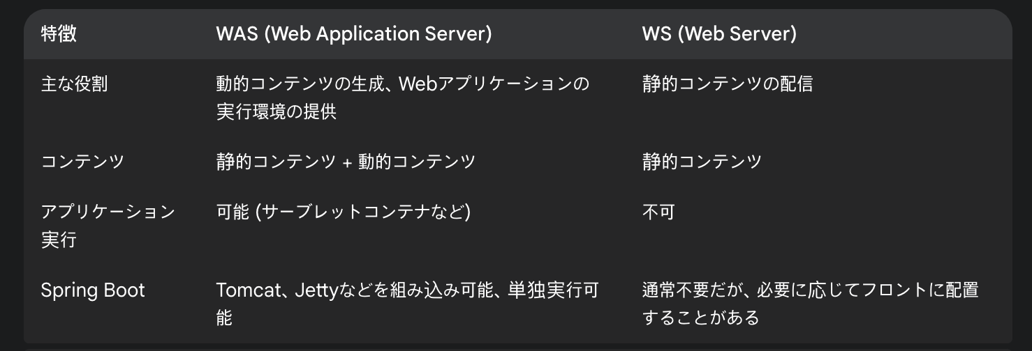 Difference WAS and WS image