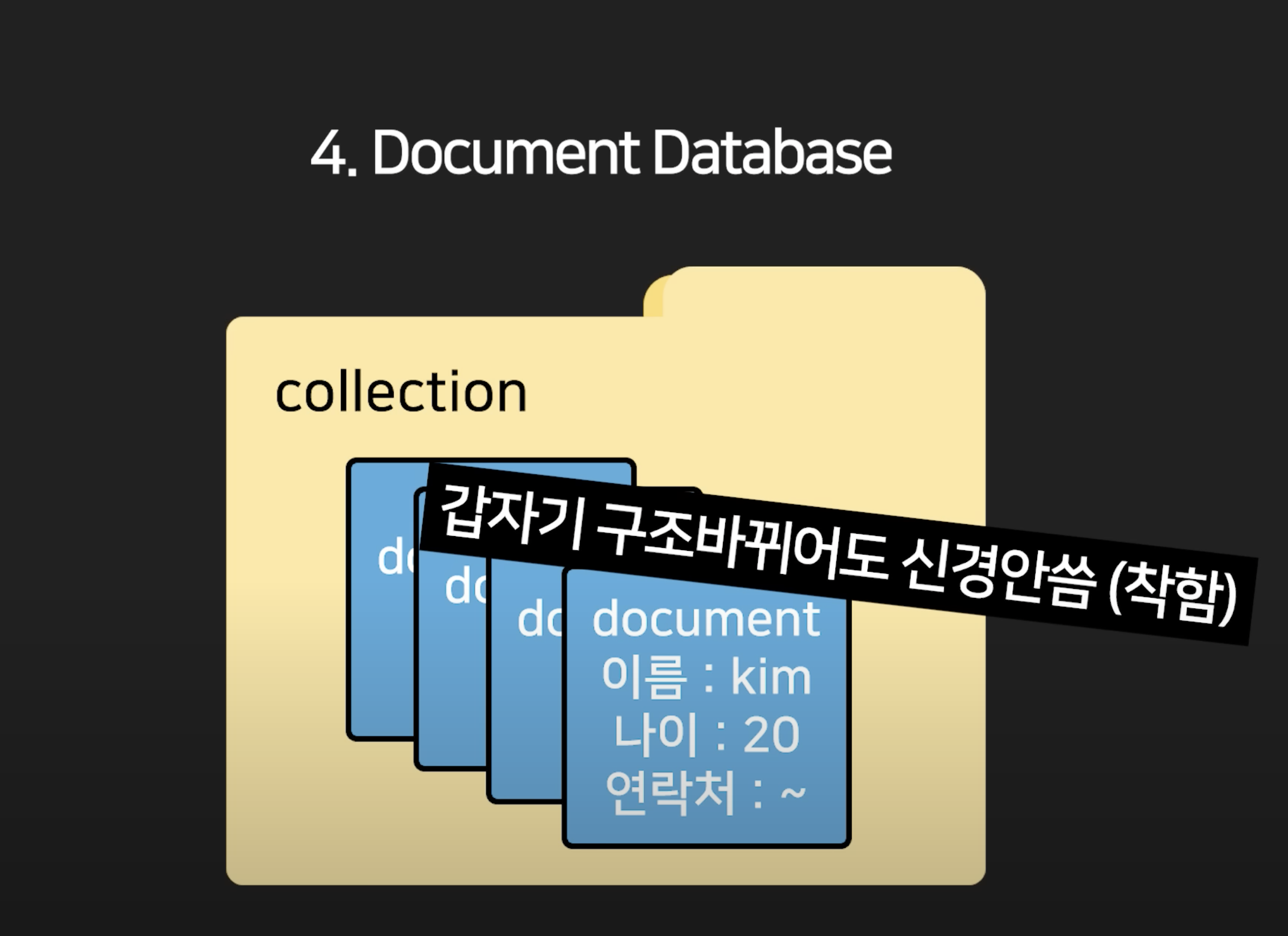 database image