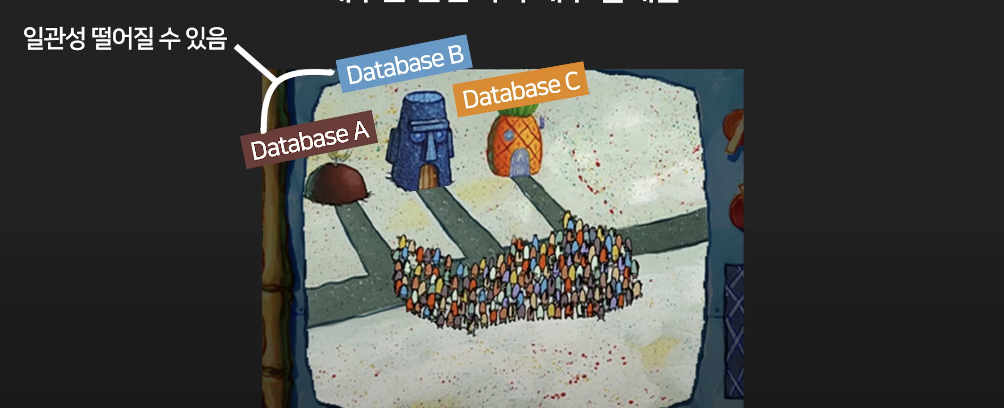 database image