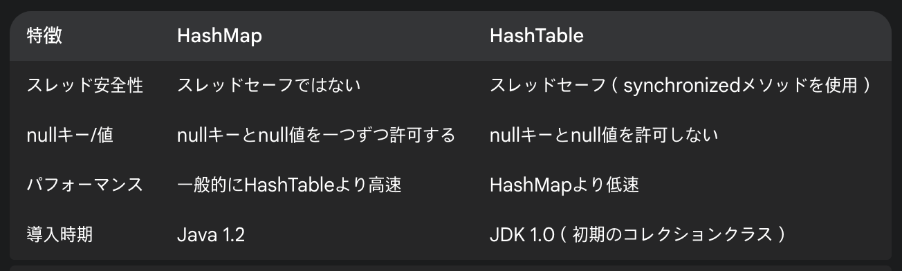 difference HashMap and HashTable image
