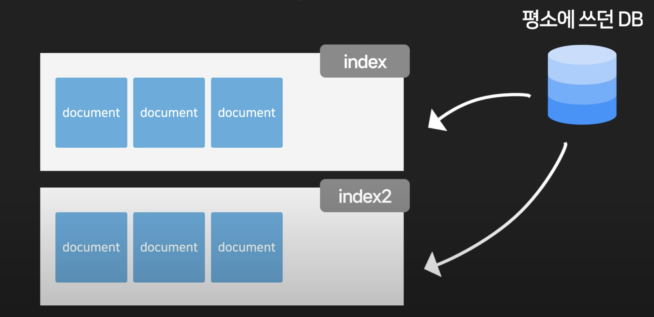 database image