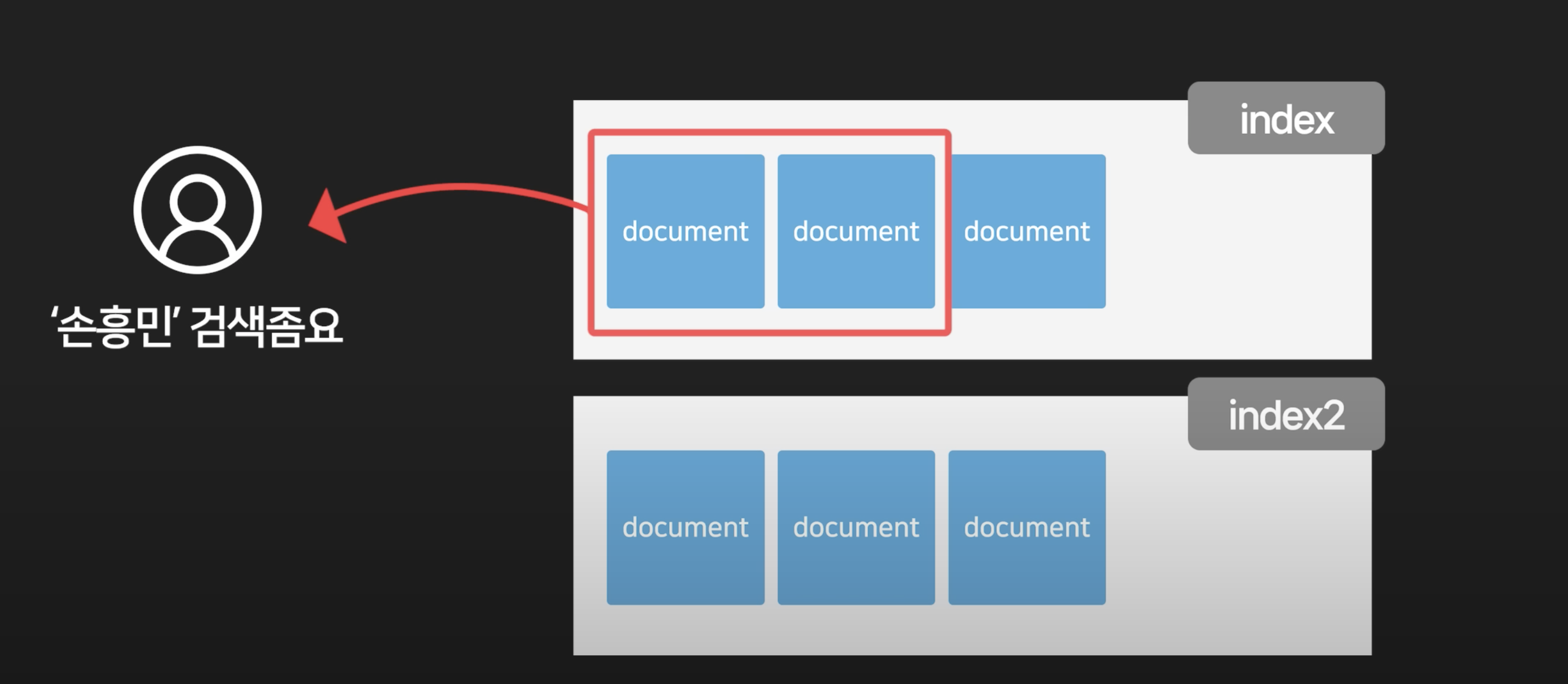 database image