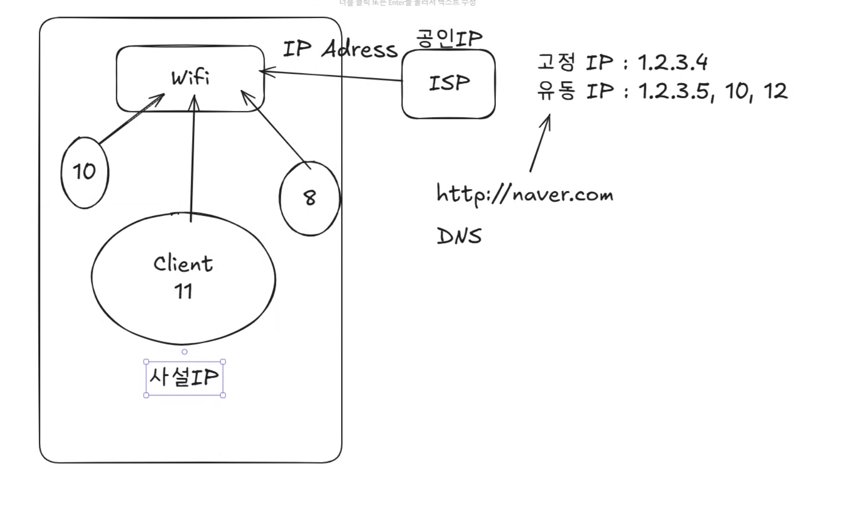 Springboot image