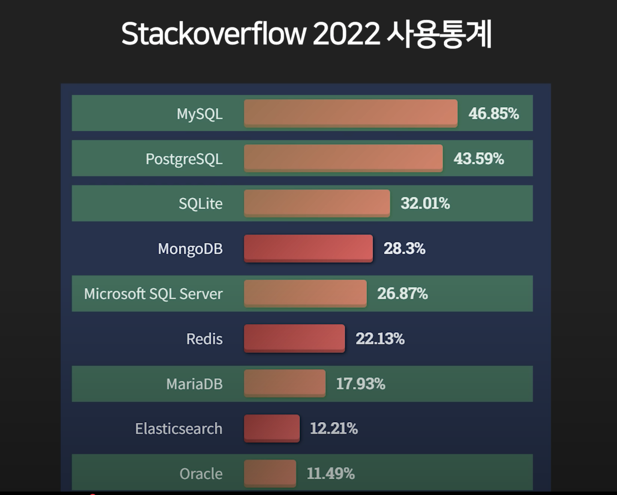 database image